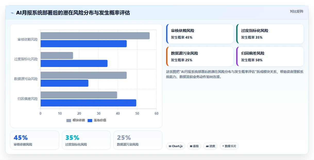 AI人力资源系统自动生成月报管理驾驶舱