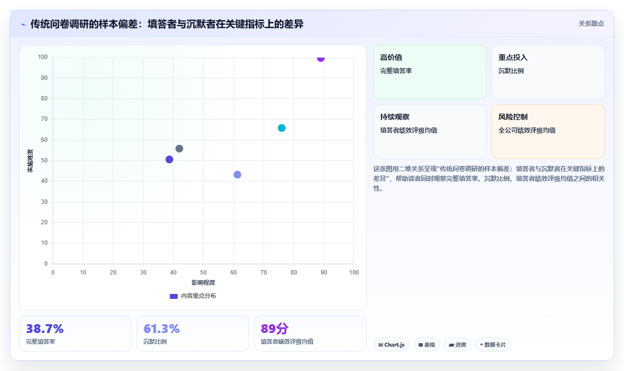 AI人事系统的员工满意度智能调查与驱动因子分析