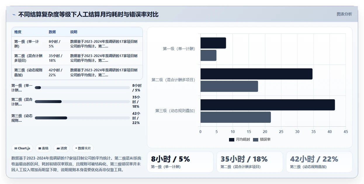 项目制公司AI人事系统灵活用工结算指南