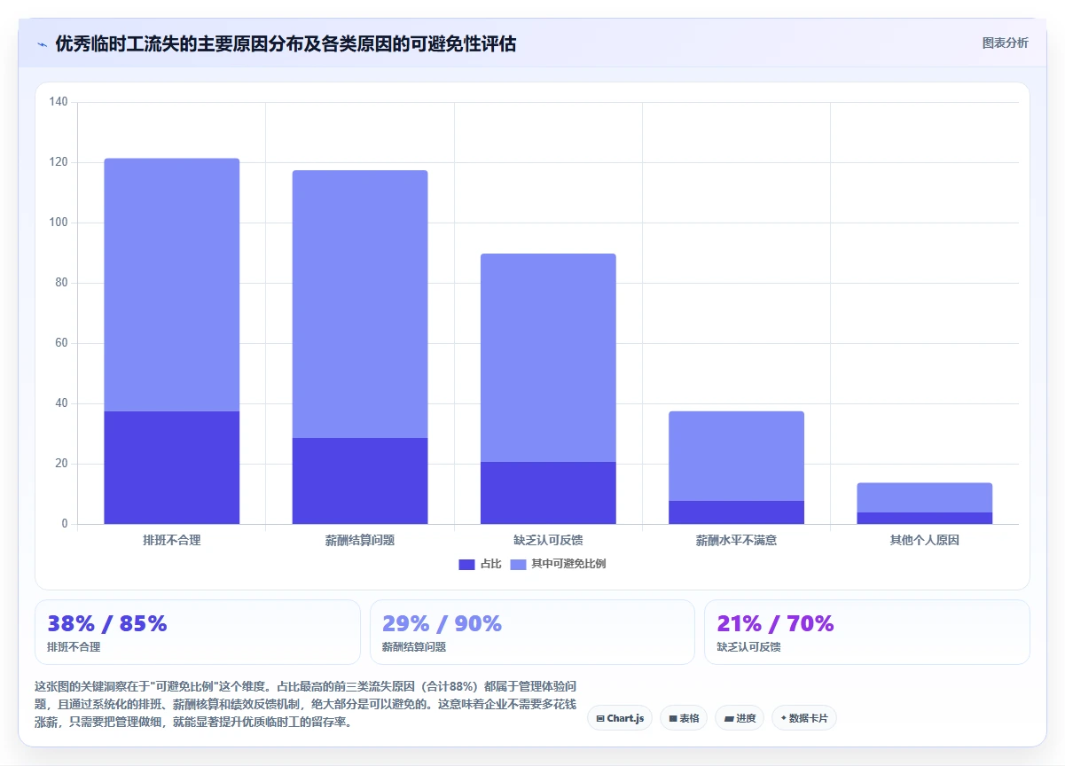 AI人事系统在季节性用工企业的人力池管理