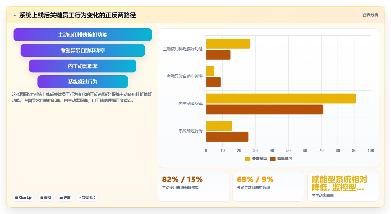 餐饮行业行业AI人资系统需求的特殊性