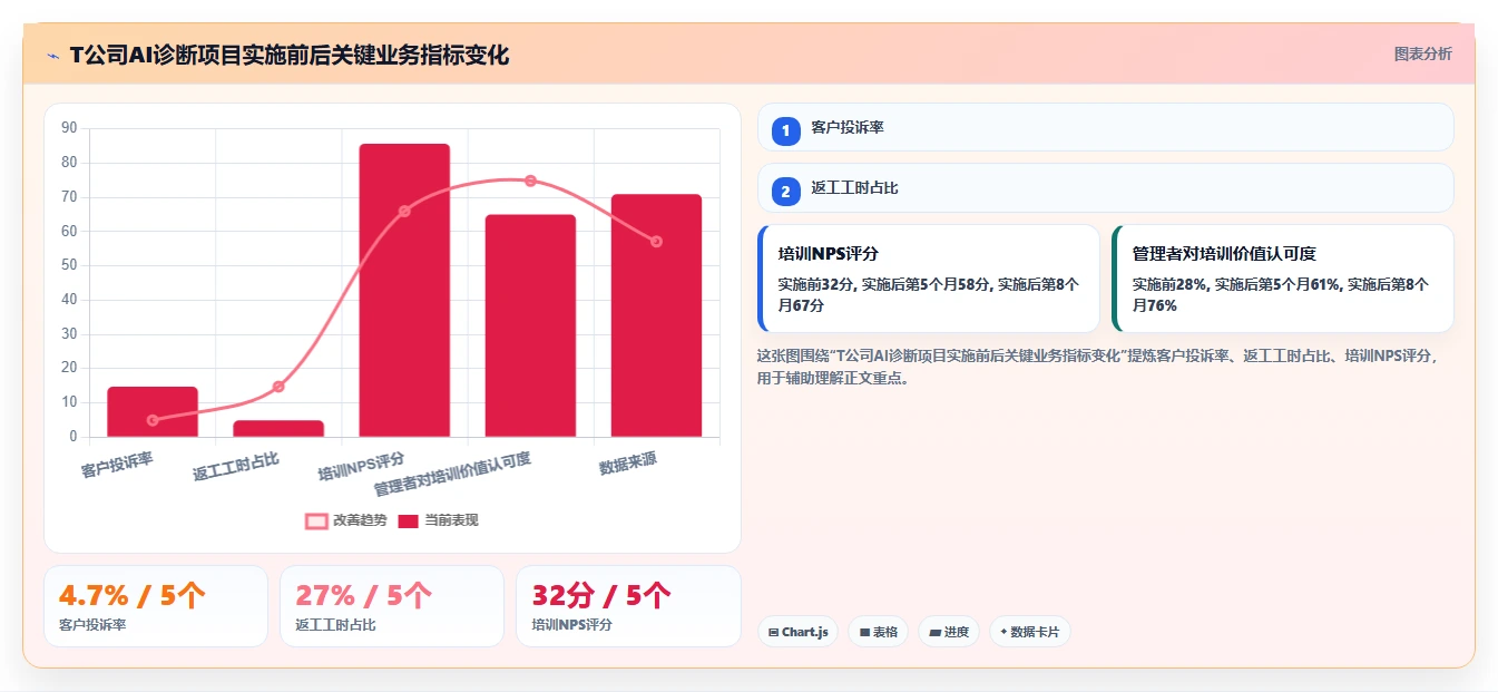 AI人事系统实现培训需求智能诊断方案