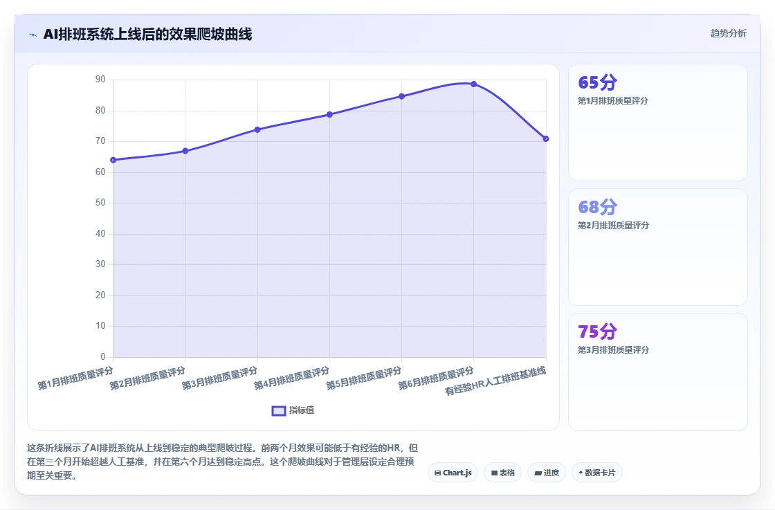 制造业工厂AI人事系统考勤与排班集成应用