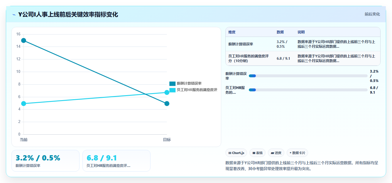 AI人事系统的移动端体验哪家做得更贴近钉钉用户习惯