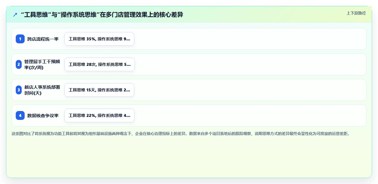 AI人事系统怎么实现多门店统一管理