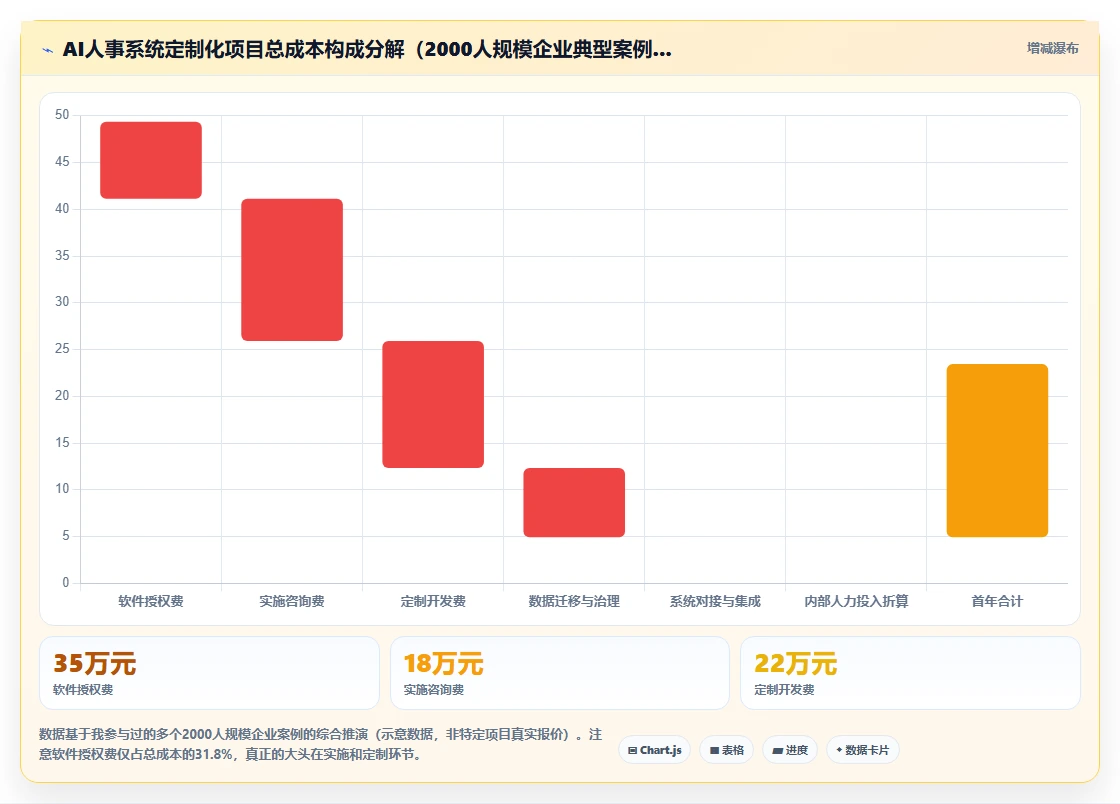 AI人事系统在中大型企业的定制化解决方案