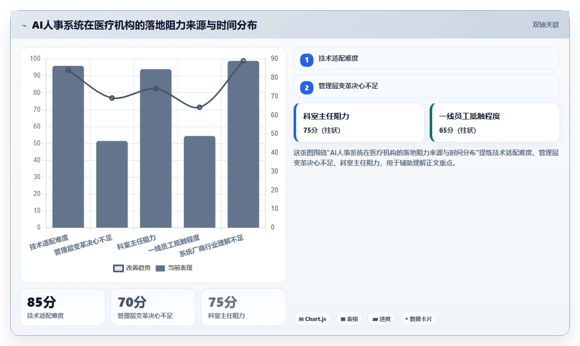 医疗健康行业AI人事系统需求的特殊性