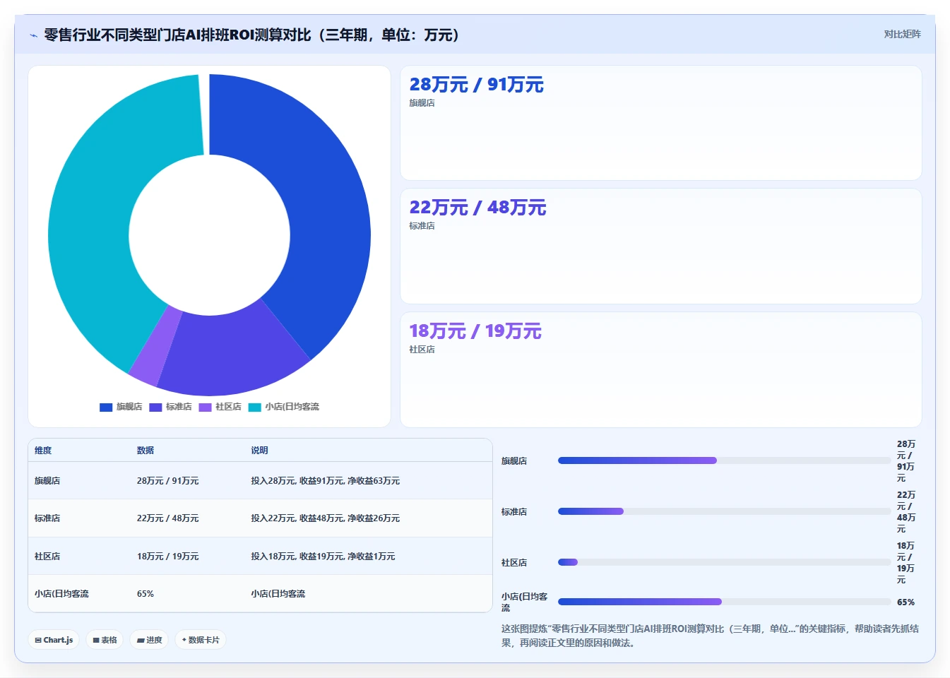 如何评估AI智能排班的ROI
