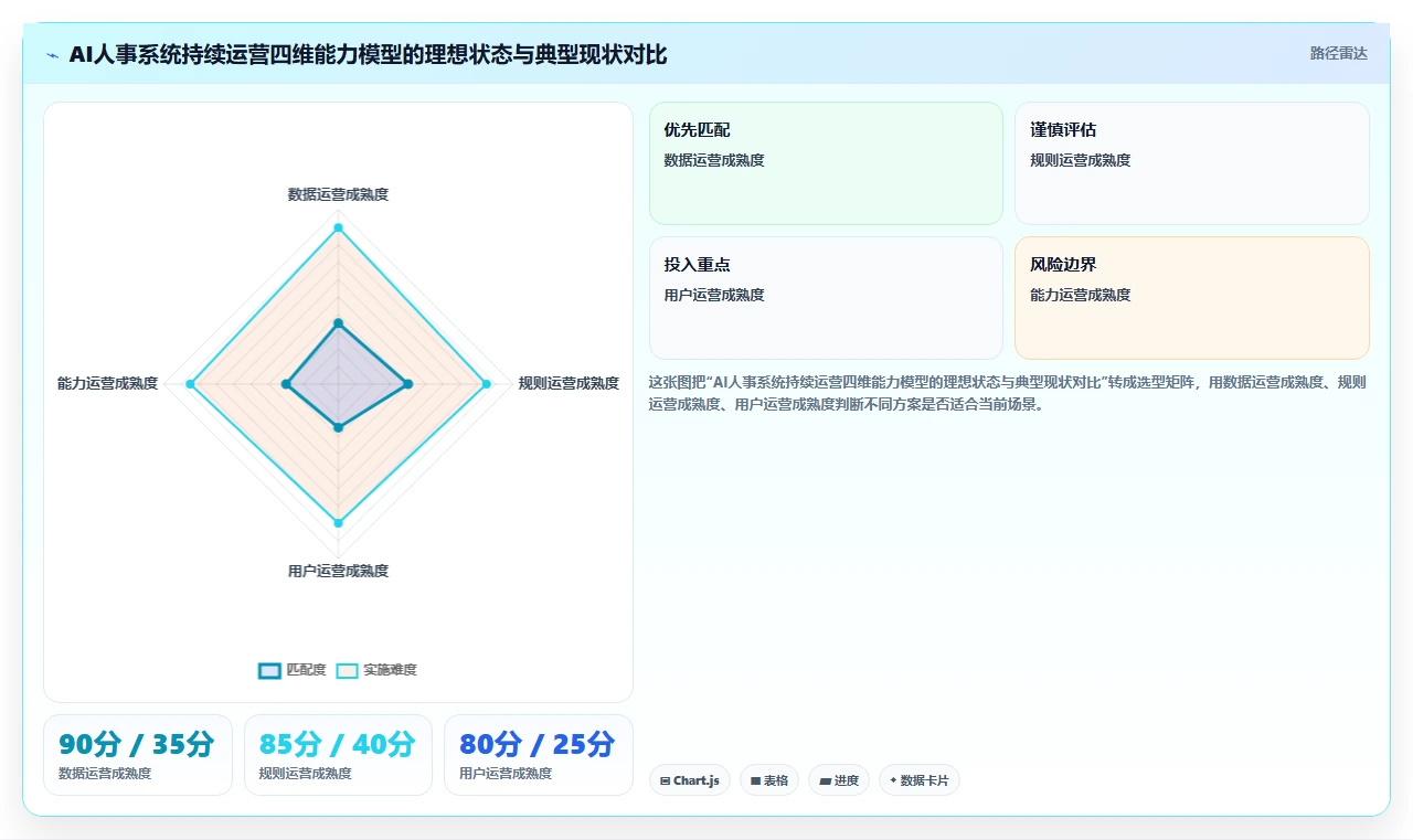 制造业实施AI人事系统跨系统流程自动化的成功经验