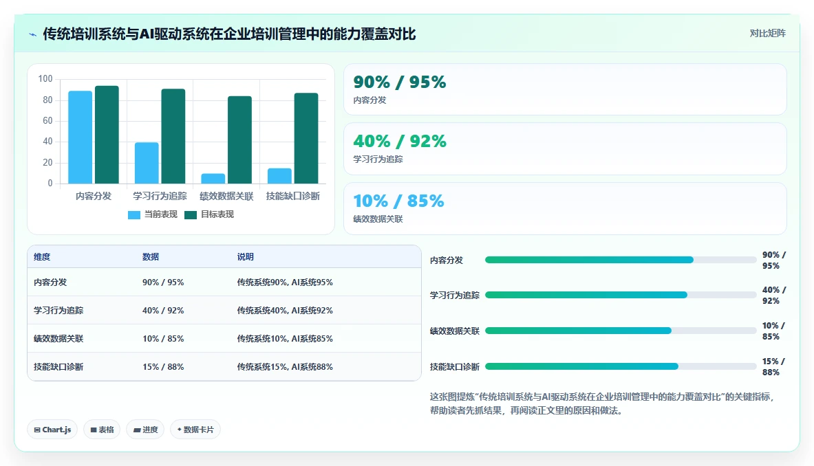 AI人力资源系统如何辅助企业培训管理