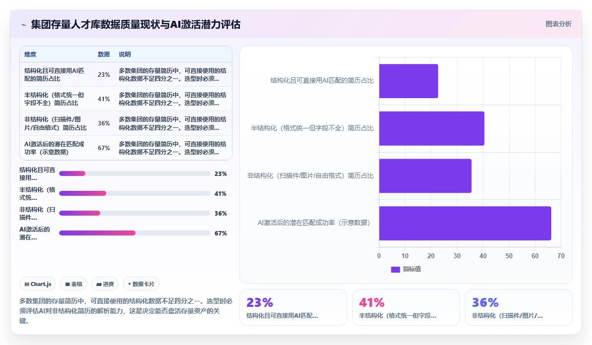 集团公司AI招聘专员选型指南