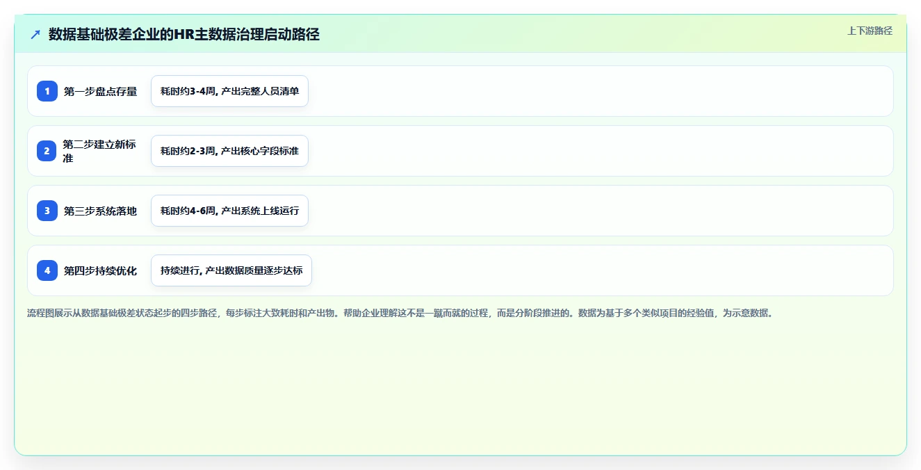 制造业实施AI人事系统HR主数据管理的成功经验