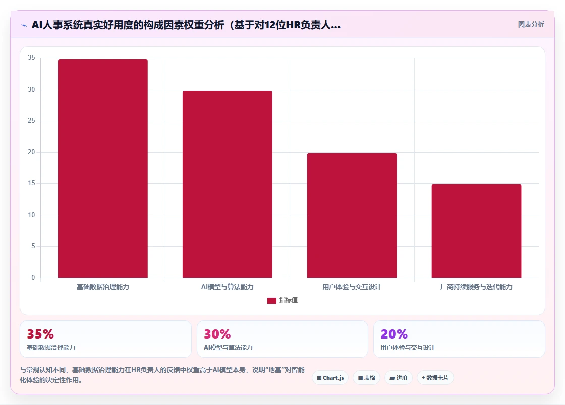 AI人事系统智能化程度的行业对比