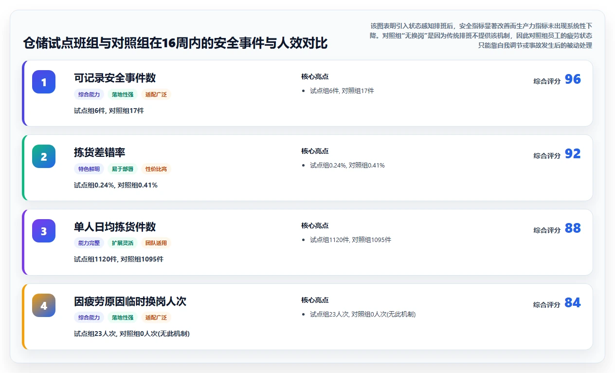 一线员工情绪识别结合AI人事系统排班的尝试