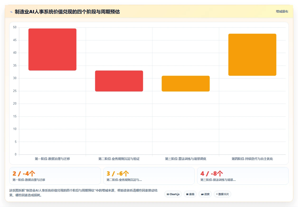 制造业AI人事系统选型指南