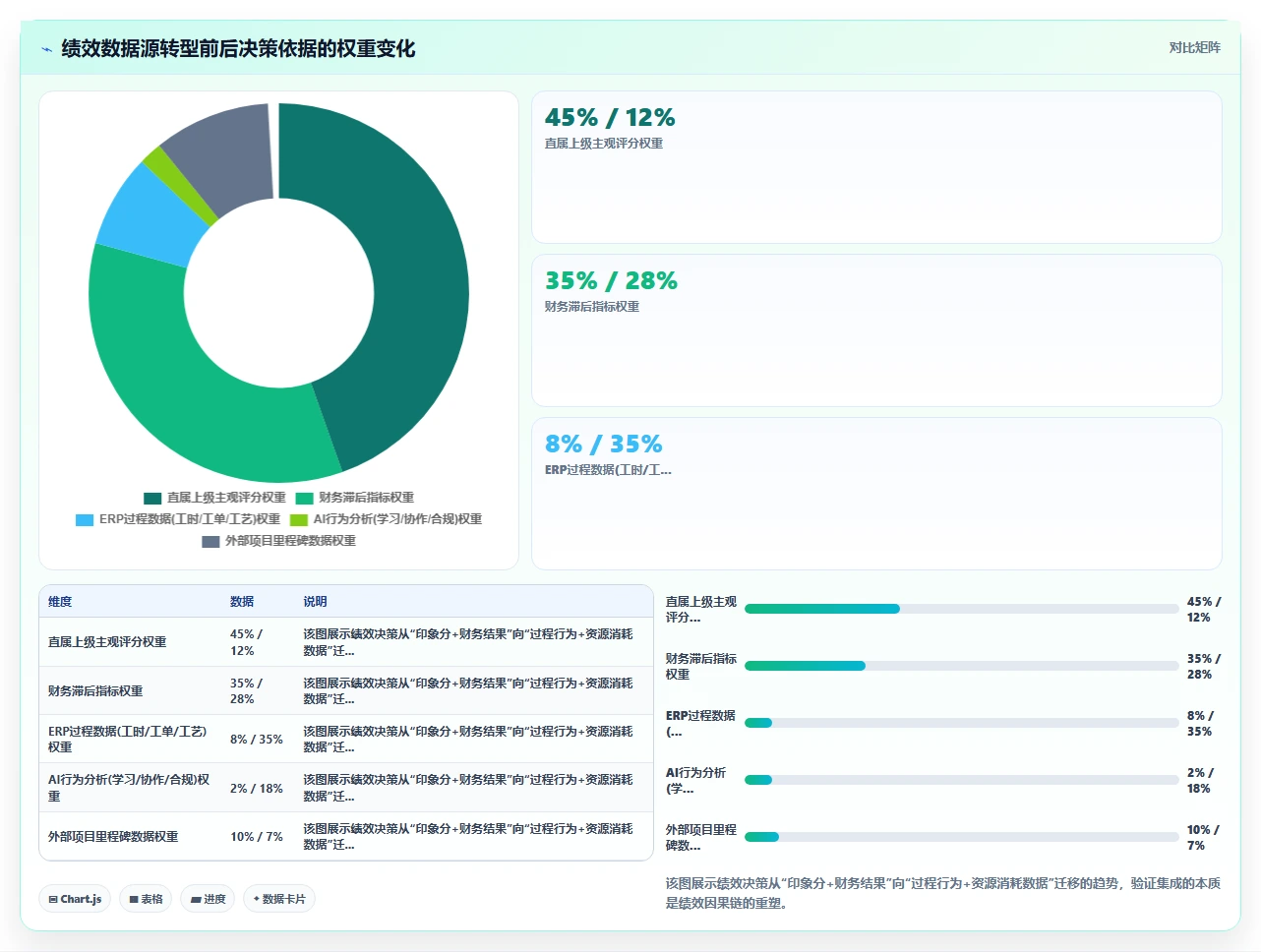 AI绩效专员与ERP系统的集成需求