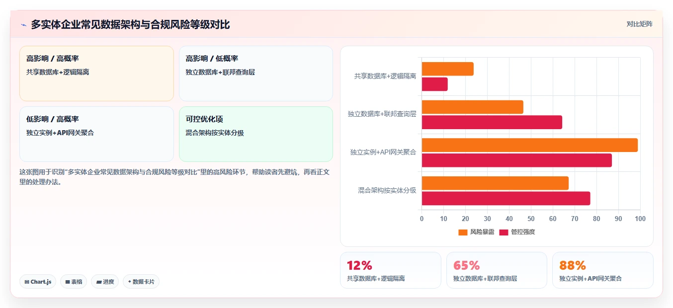 AI人事系统在多组织企业的合规性考虑