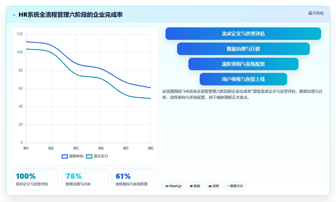 智能HR系统全流程管理方案