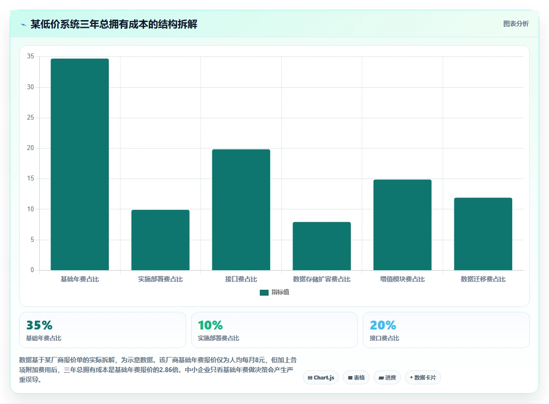AI人事系统怎么选型才适合中小企业