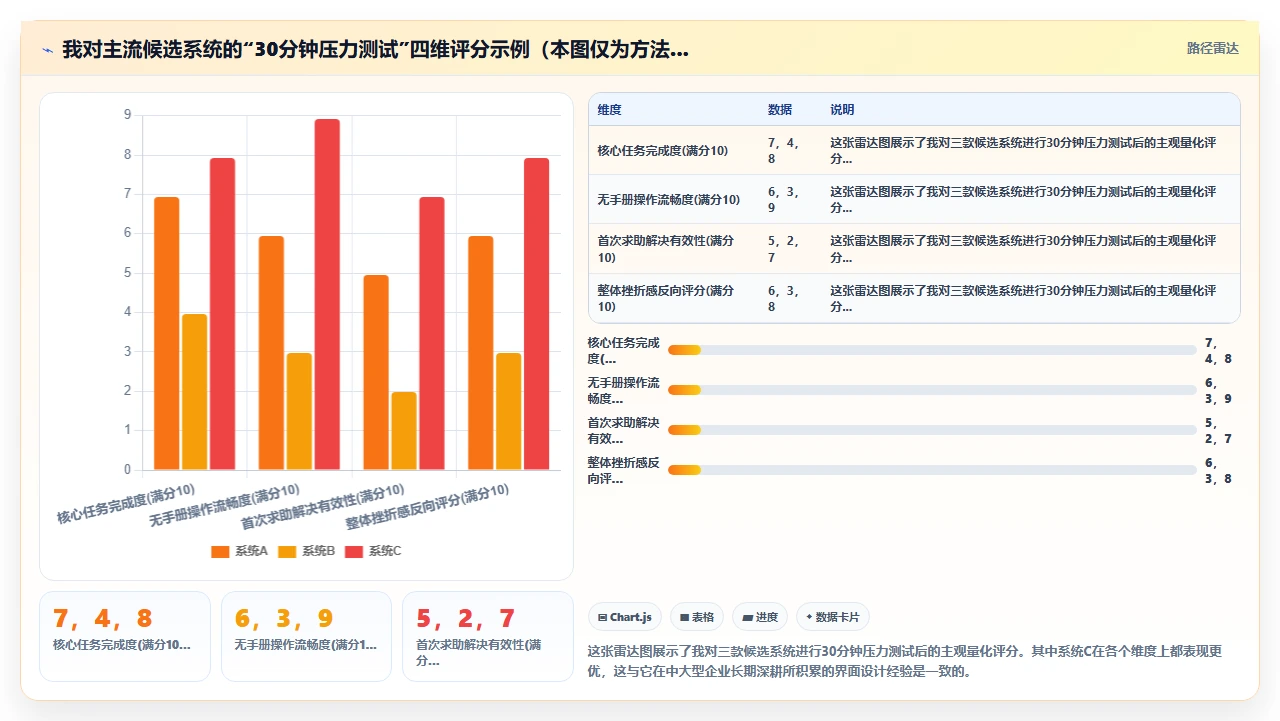 用了两年，我给出人事系统排行榜