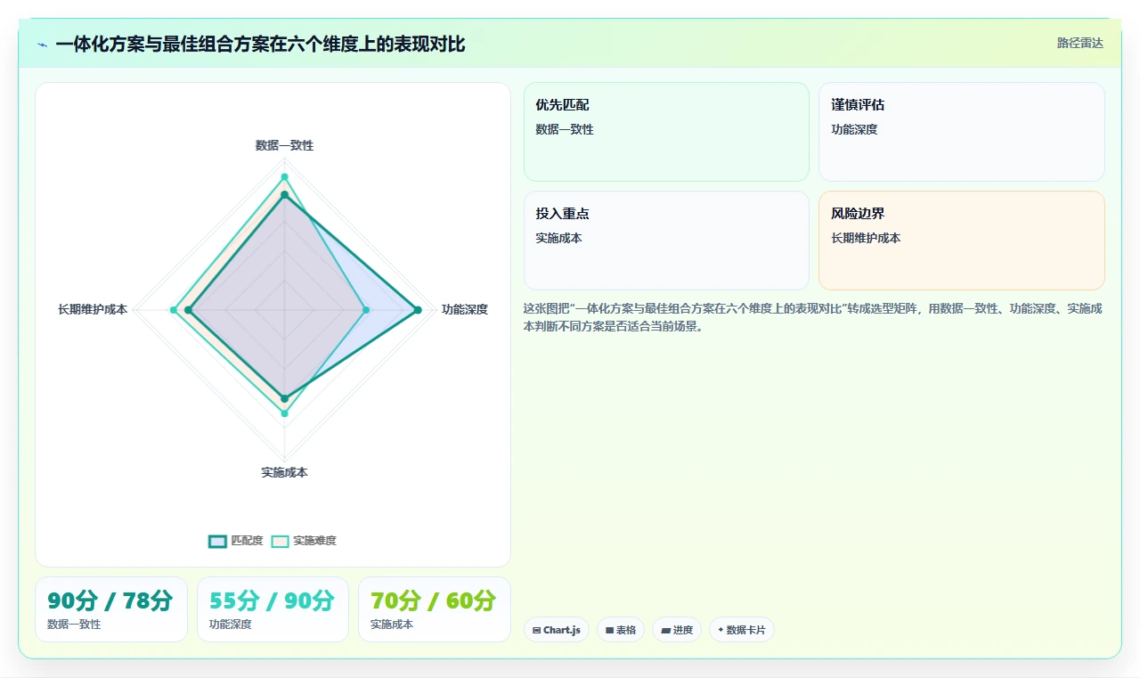 智能HR系统与股权激励系统的集成需求