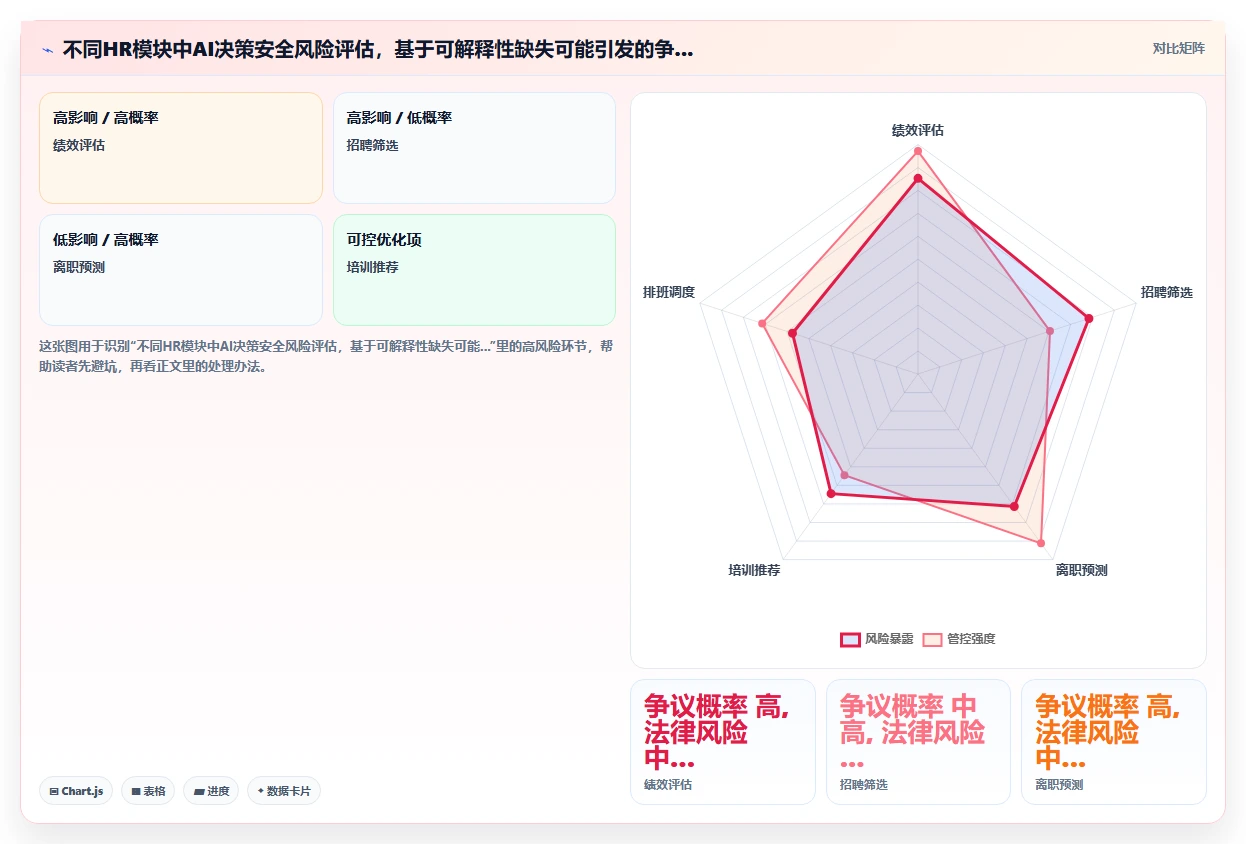 HR经理选AI人事系统的五个关键决策点