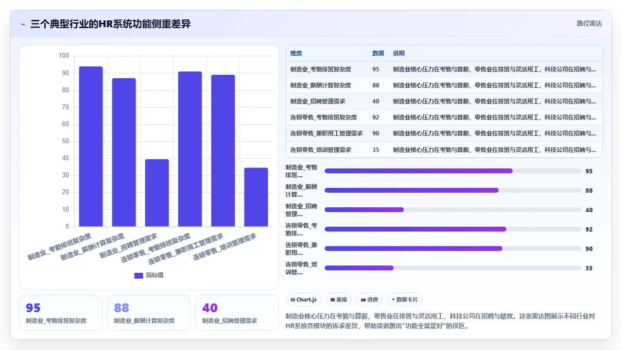 人事系统排行榜：根据需求分级推荐