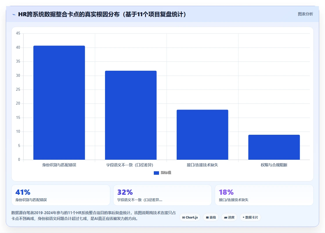 AI HR系统如何解决跨系统数据割裂