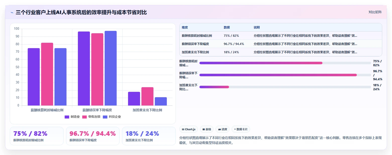 AI人事系统解决人力成本难控制