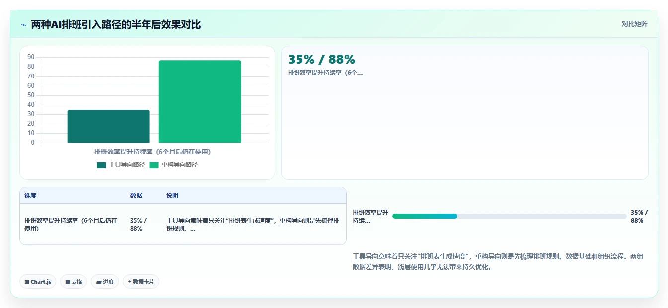 零售行业如何用AI人事系统优化排班