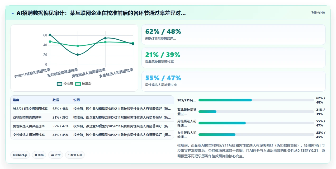 AI招聘专员在中大型企业的落地案例