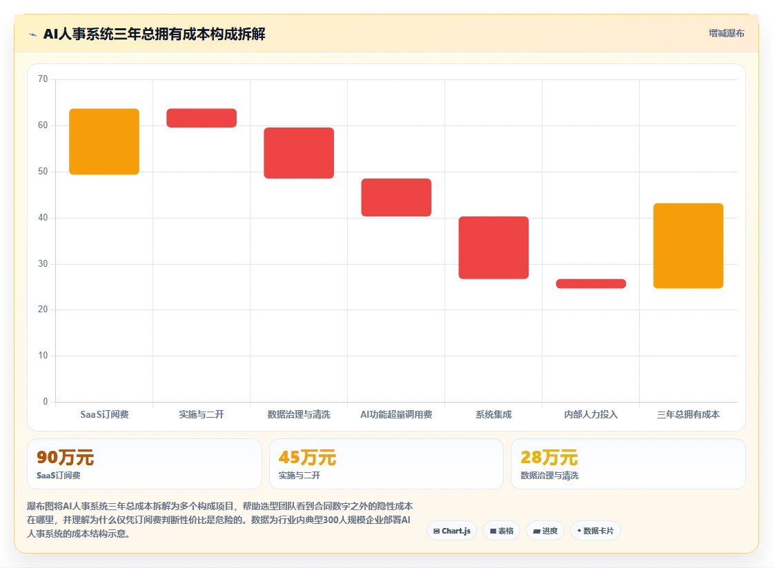 AI人事系统选型避坑指南