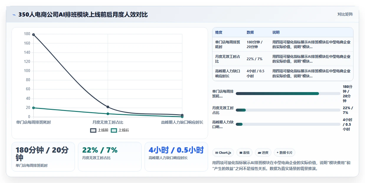 AI人事系统价格对比
