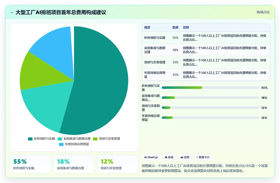 制造工厂AI智能排班系统落地案例