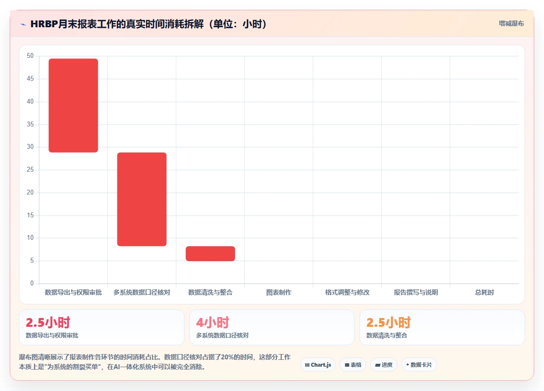 AI人力资源系统如何生成可视化人力报表