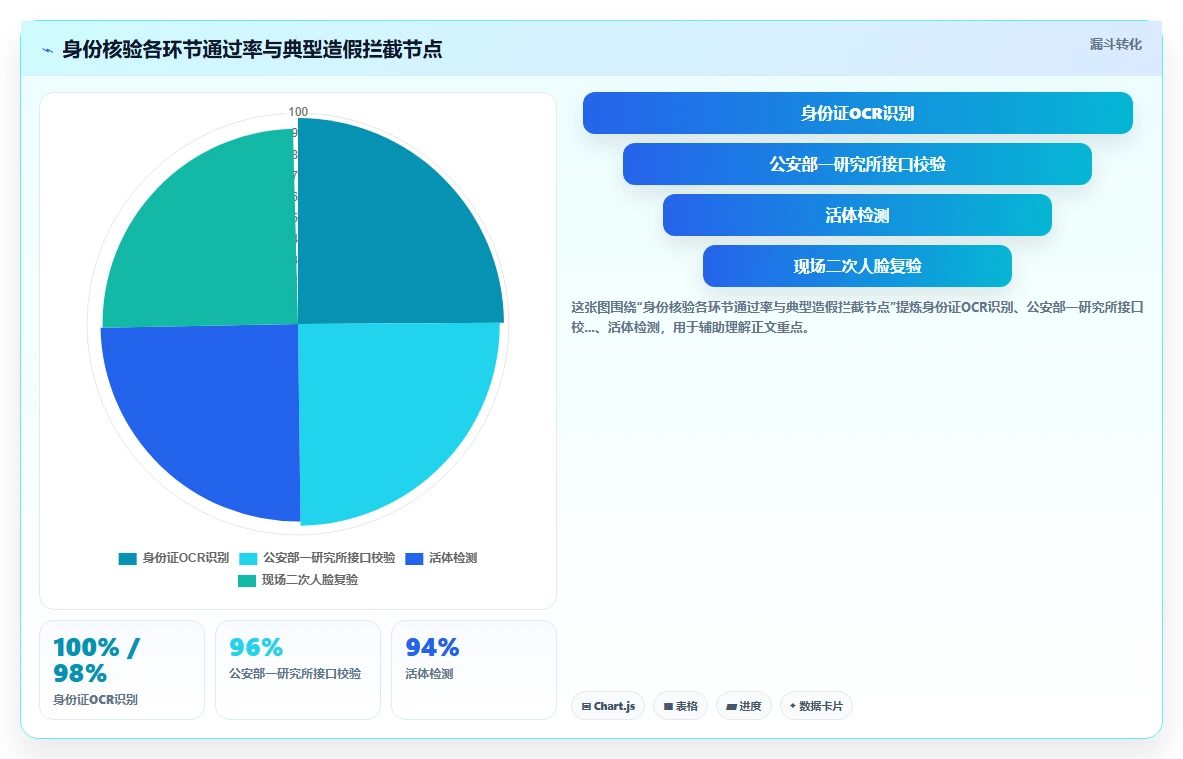 AI人事系统在极速入职场景下电子档案合规校验步骤