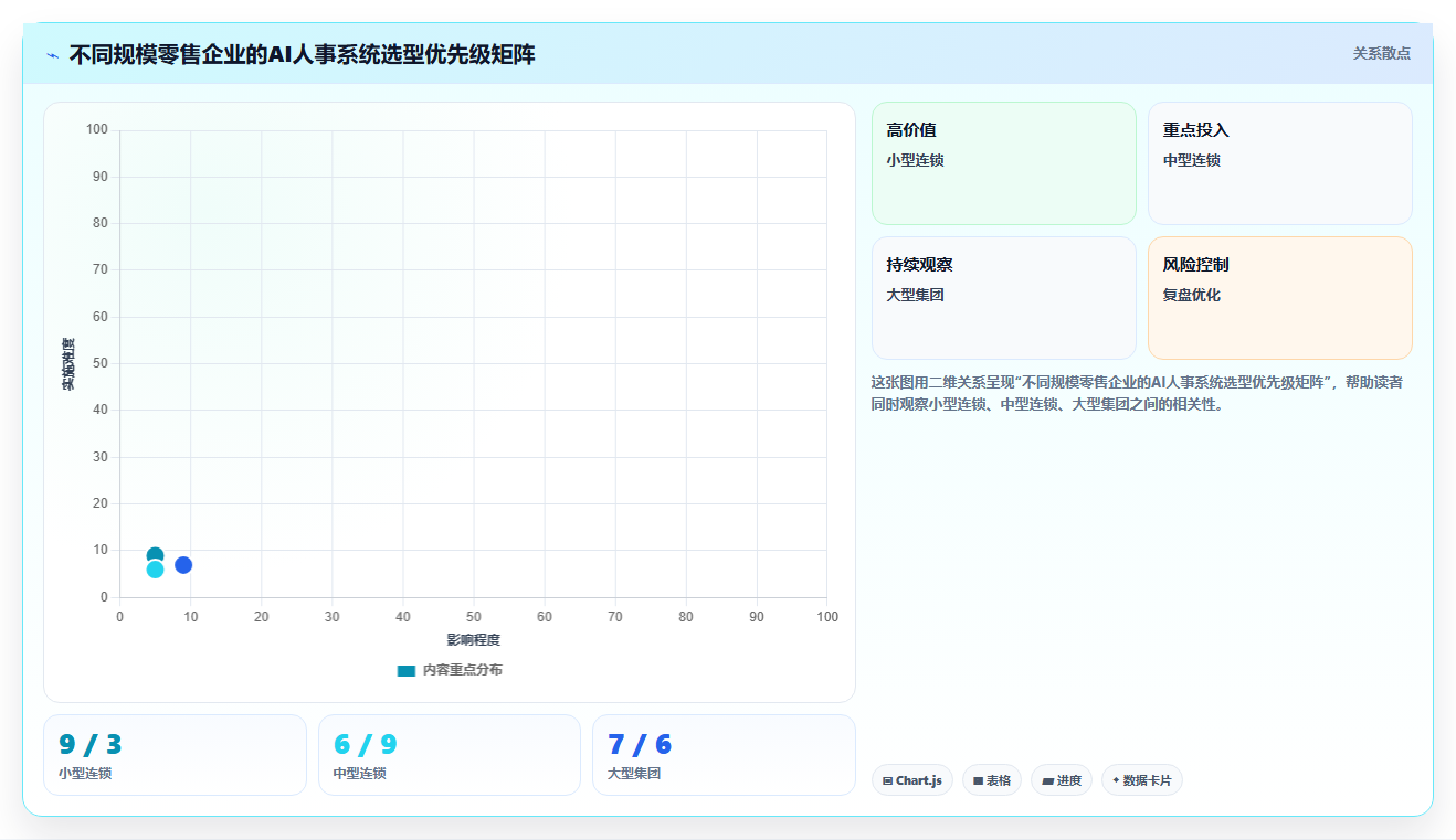 AI人事系统实现零售行业数字化转型的路径