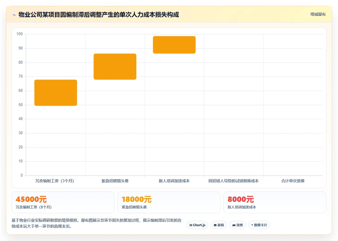 AI人事系统如何解决人力成本难控制