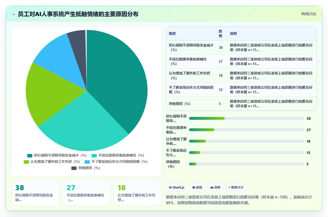 游戏行业AI人事系统项目奖金核算方案