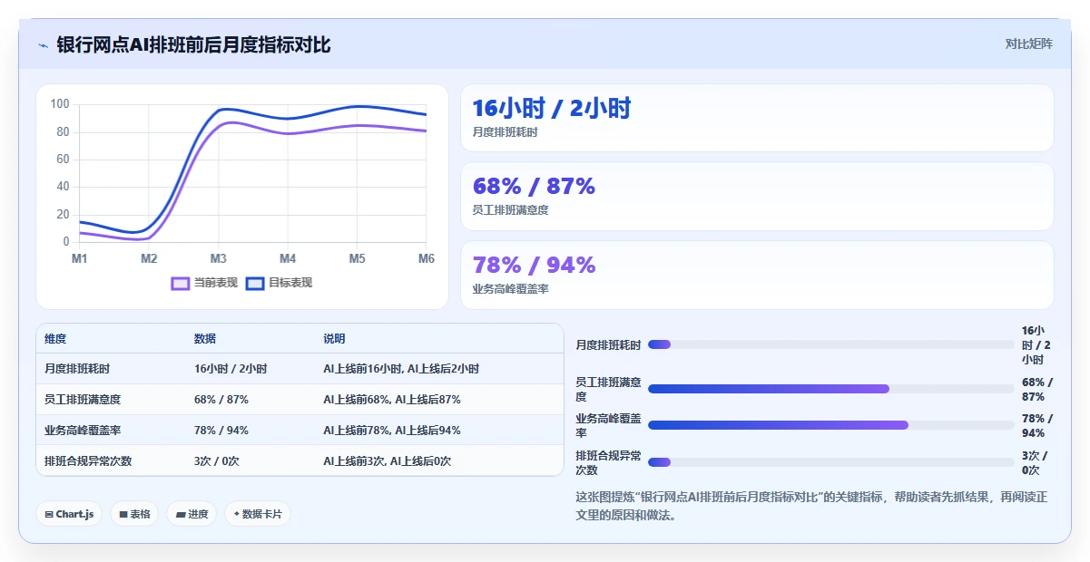金融行业AI人事系统应用