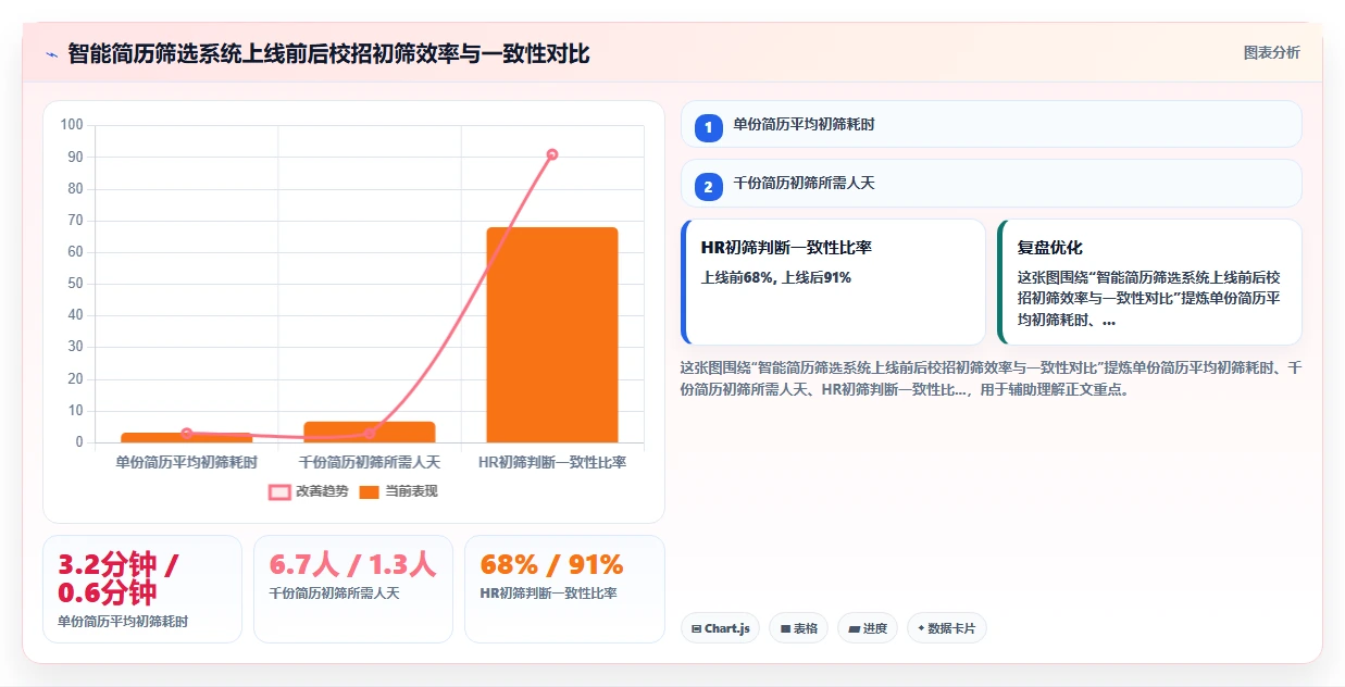 AI人事系统在金融行业的具体实施步骤