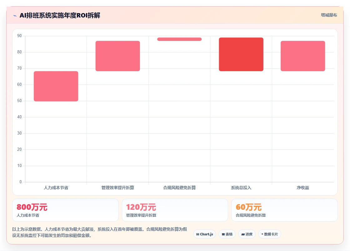 餐饮行业AI人事系统排班及考勤方案