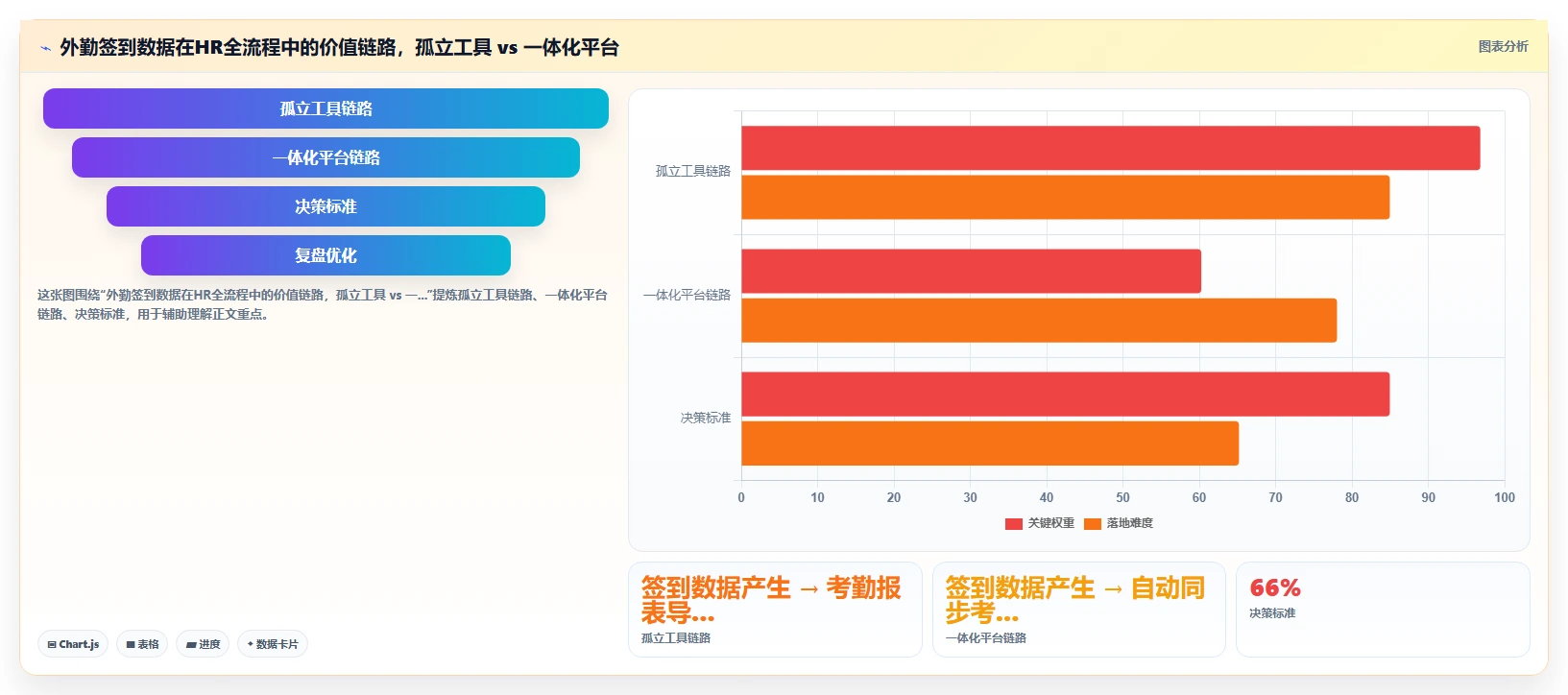 新闻媒体记者外勤AI人事系统移动签到