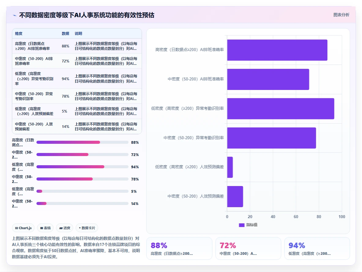 AI人事系统在连锁品牌的应用技巧