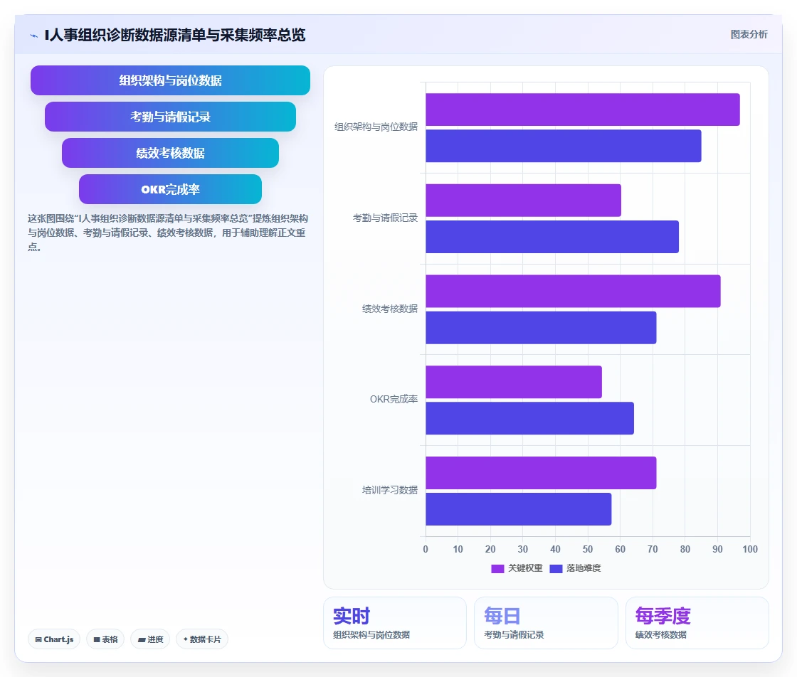 AI人力资源系统组织诊断功能实用性评测