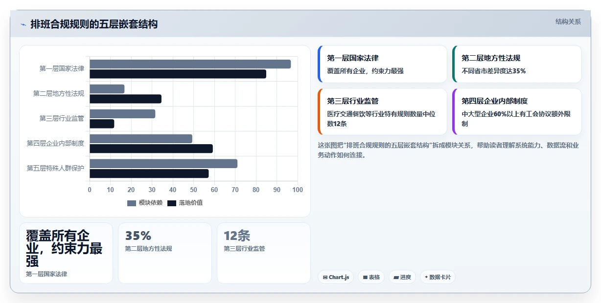 AI智能排班如何兼顾员工满意度与合规