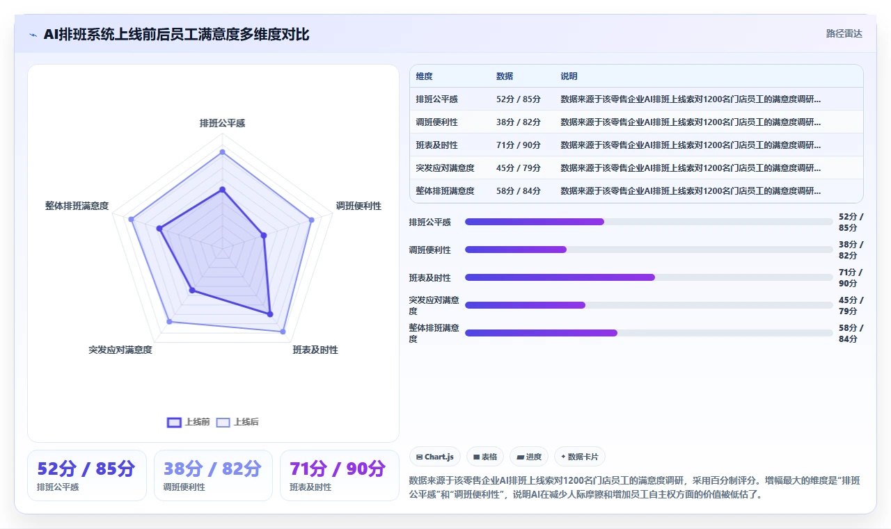 如何通过AI人事系统提升员工体验