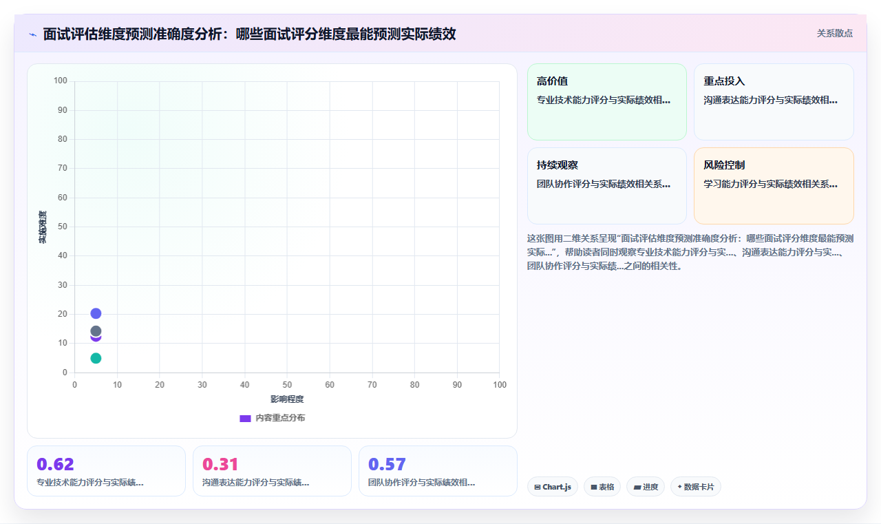 AI人事系统助力HR从事务型向战略型转变