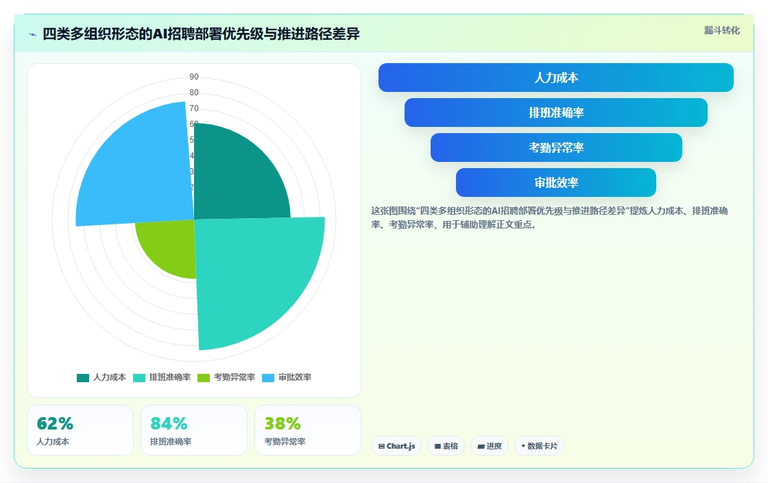 多组织企业实施AI招聘专员本地化部署的成功经验