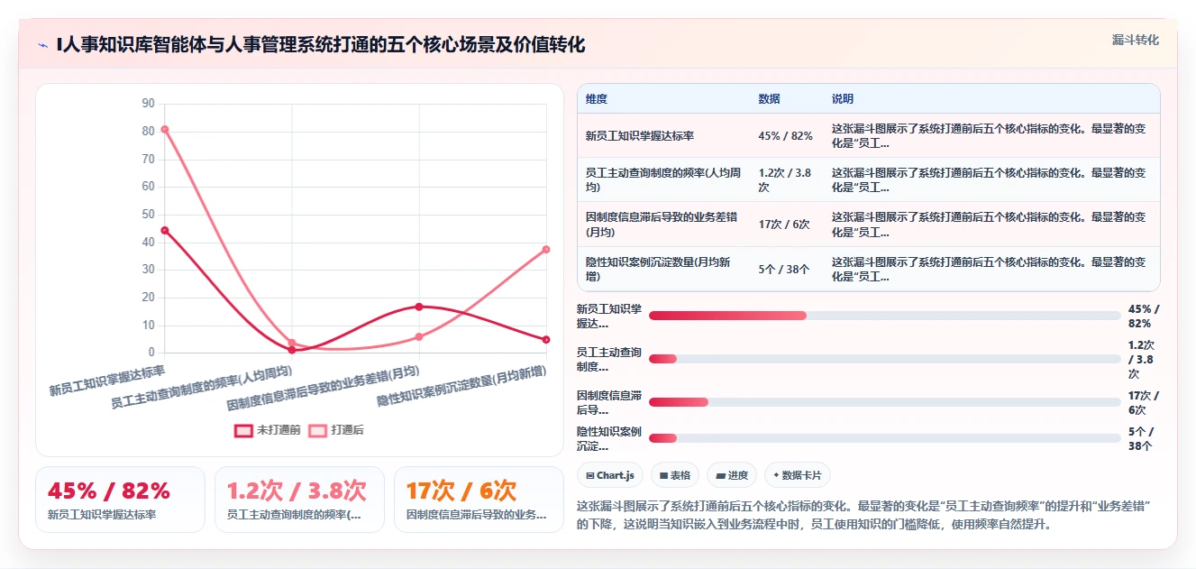 零售行业对AI人事系统企业知识库智能体的核心需求